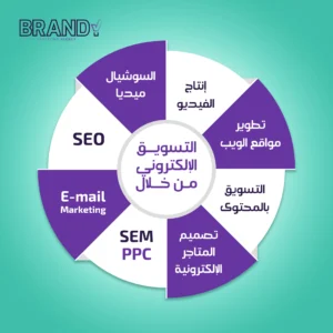 خدمات التسويق الإلكتروني