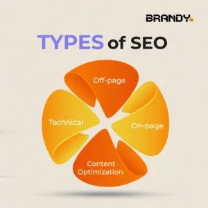 Types of SEO